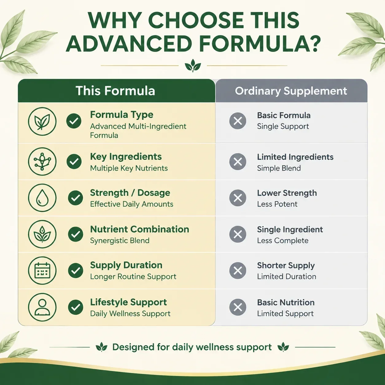 قطرات سائلة نباتية من CLEANSL8 - مراجعة Herbal And Wellness Products وسعره